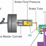 Common Signs of Brake System Issues