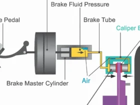 Common Signs of Brake System Issues