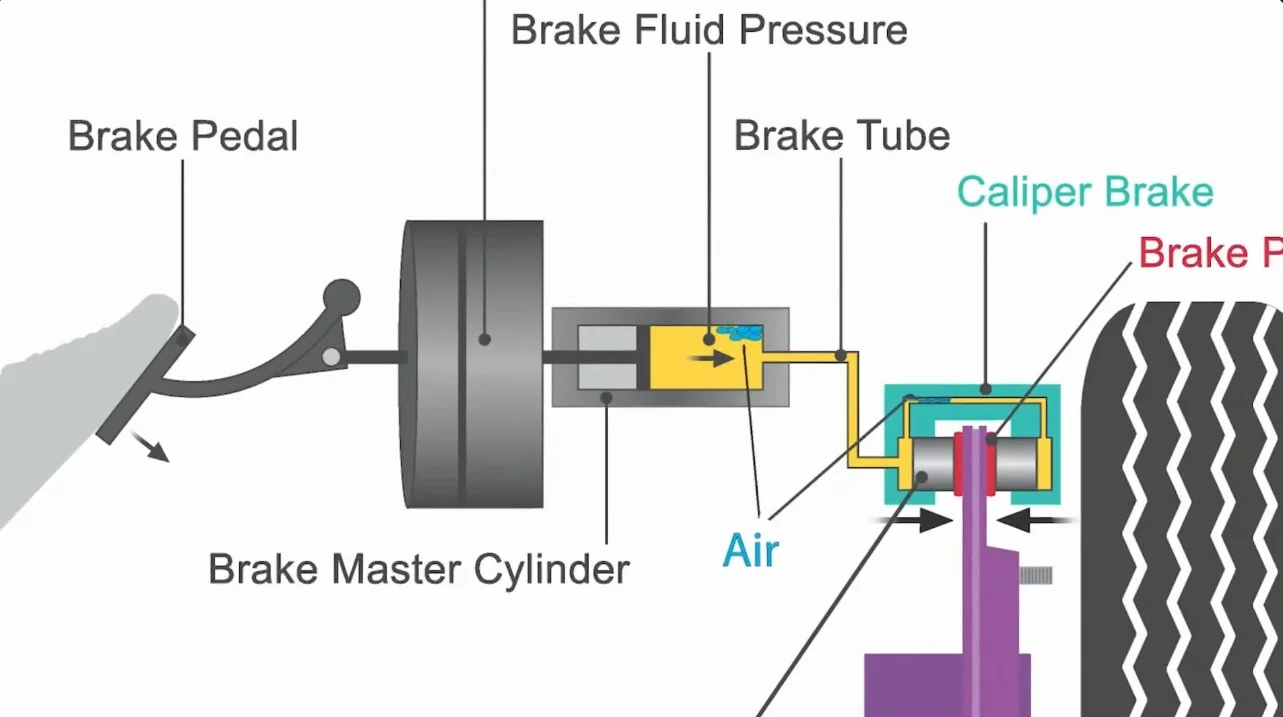 Common Signs of Brake System Issues