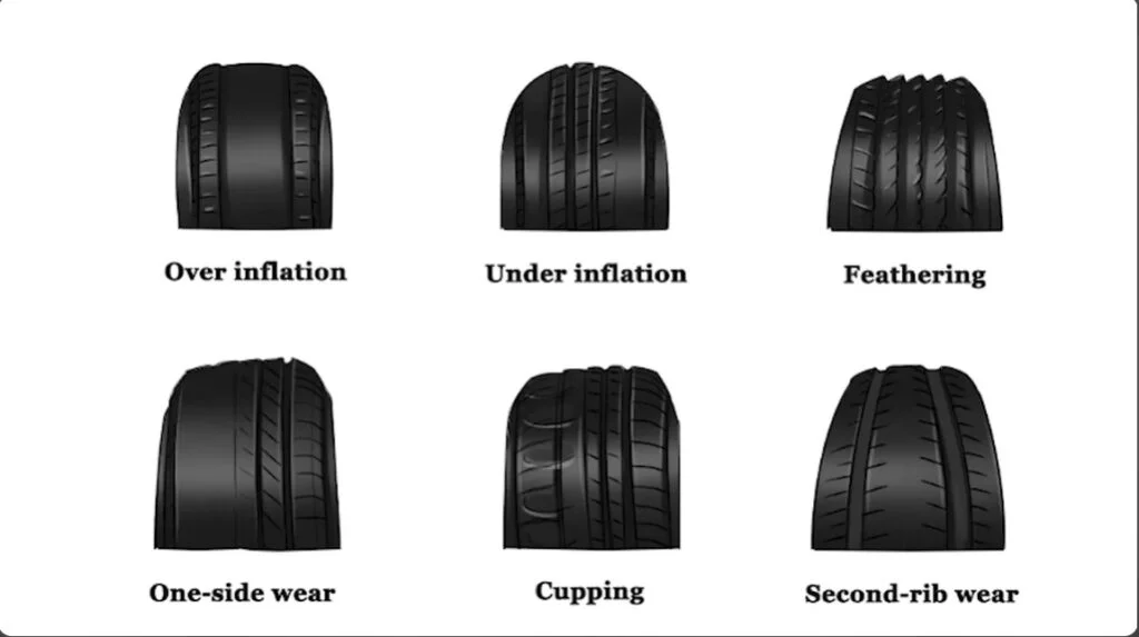 Car Tire Inspection And Maintenance Services