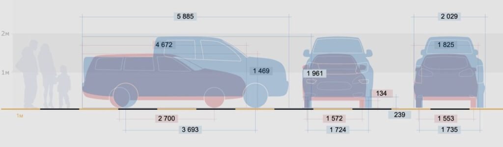 Best Websites to Compare Car Models