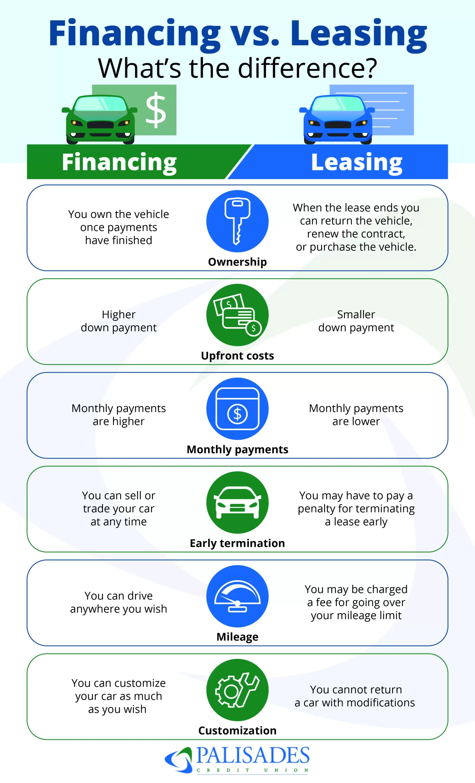 Car Financing Vs Leasing