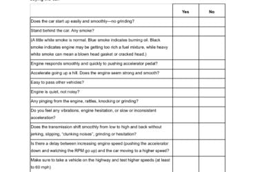 Car Inspection Checklist before Buying