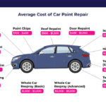 Car Scratch Repair Cost