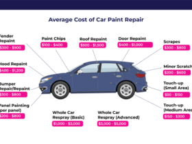 Car Scratch Repair Cost