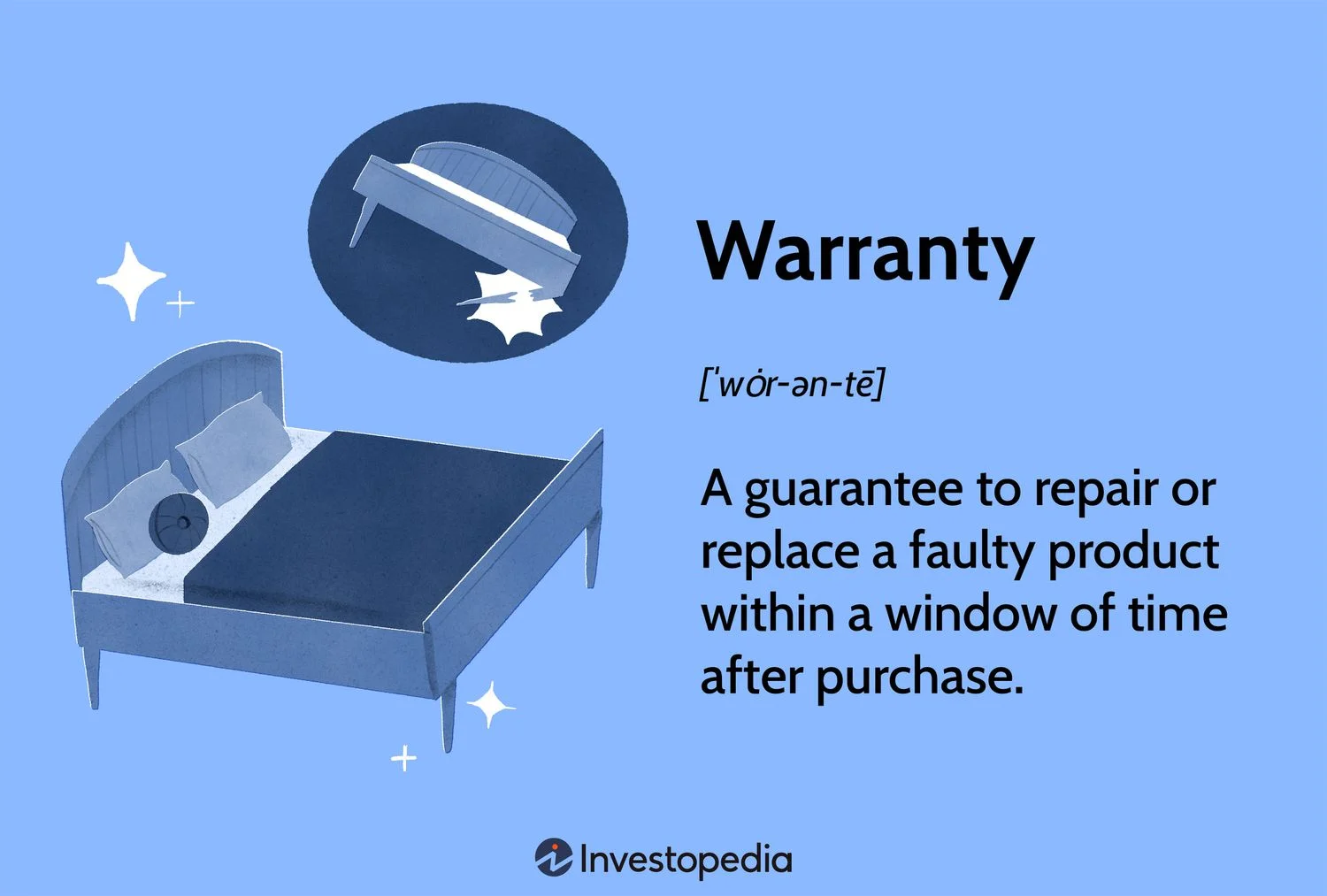 Car Warranty Types Explained