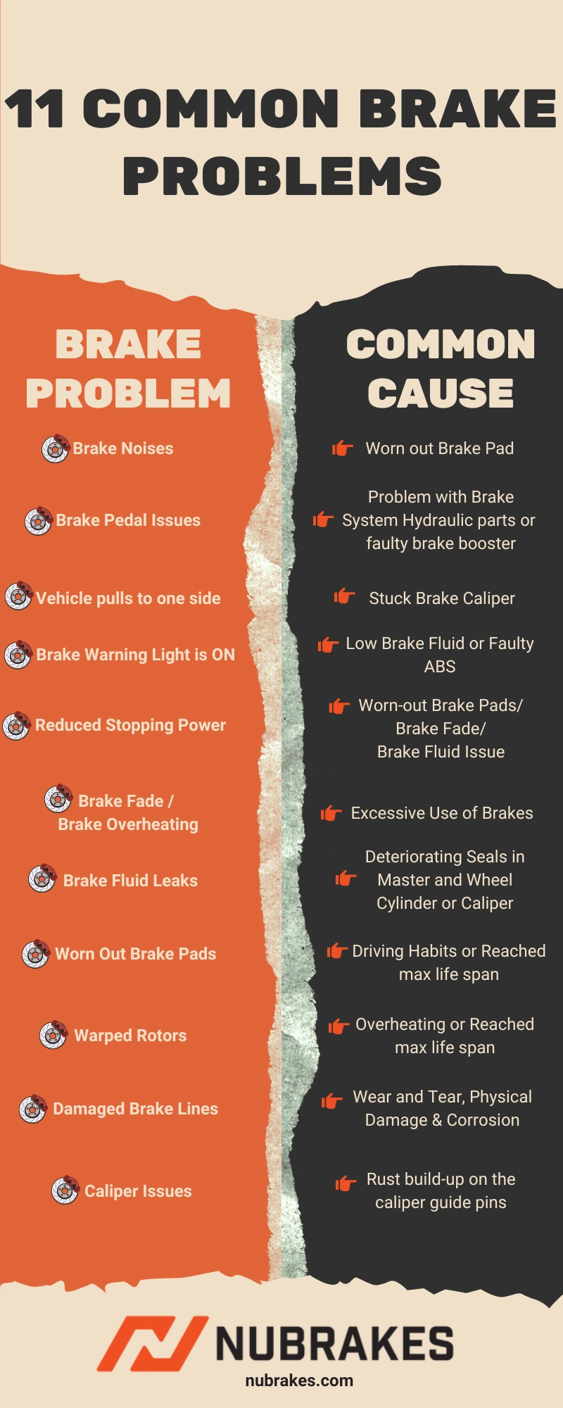 Common Signs of Car Braking System Problems