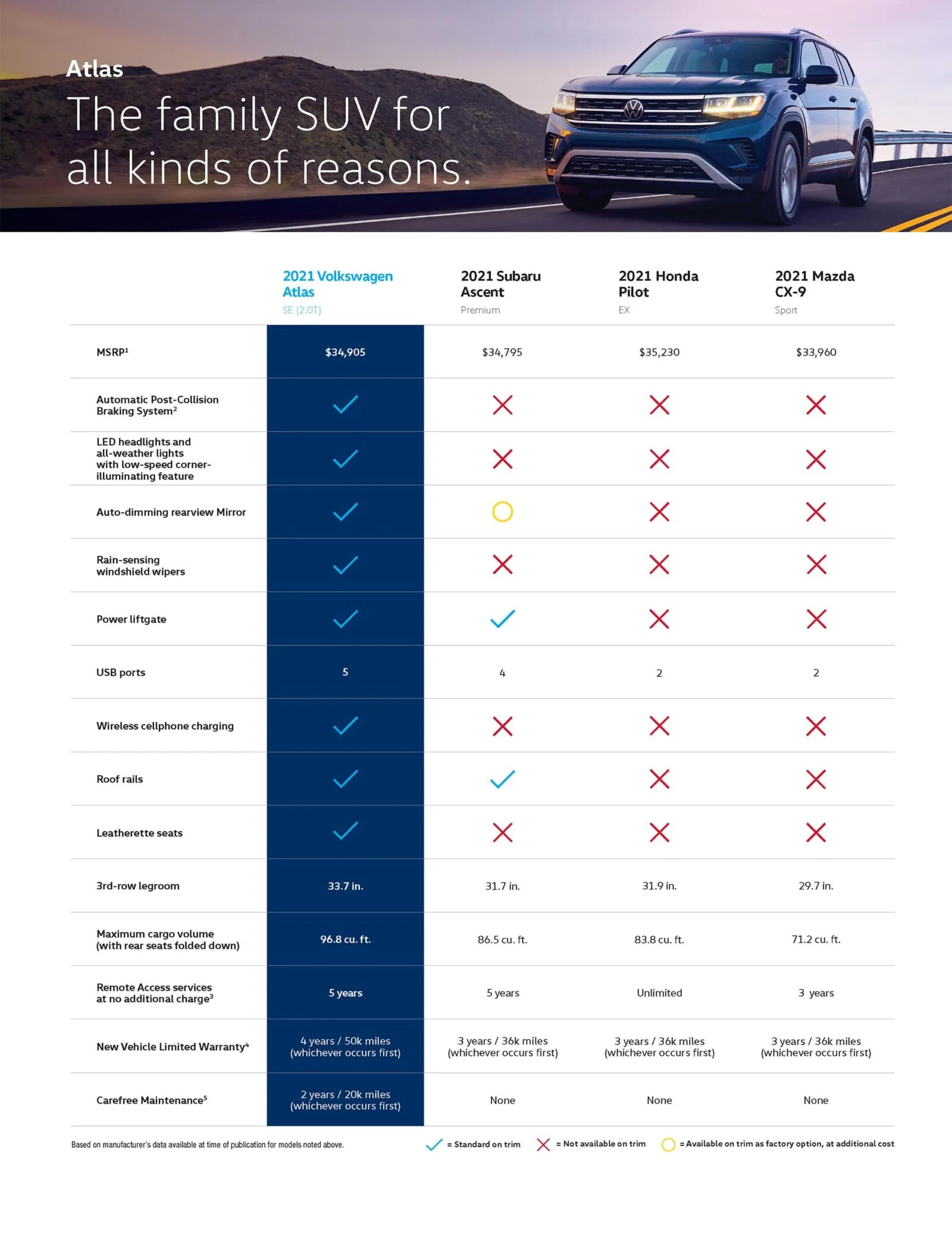 Compare Car Models by Features