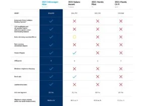 Compare Car Models by Features