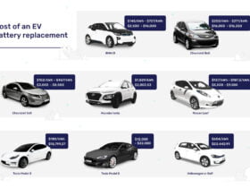 Cost of Car Battery Replacement