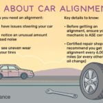 Cost of Repairing Car Tires And Wheel Issues