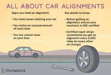 Cost of Repairing Car Tires And Wheel Issues