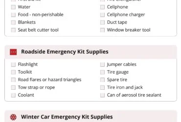 Emergency Car Kit Essentials