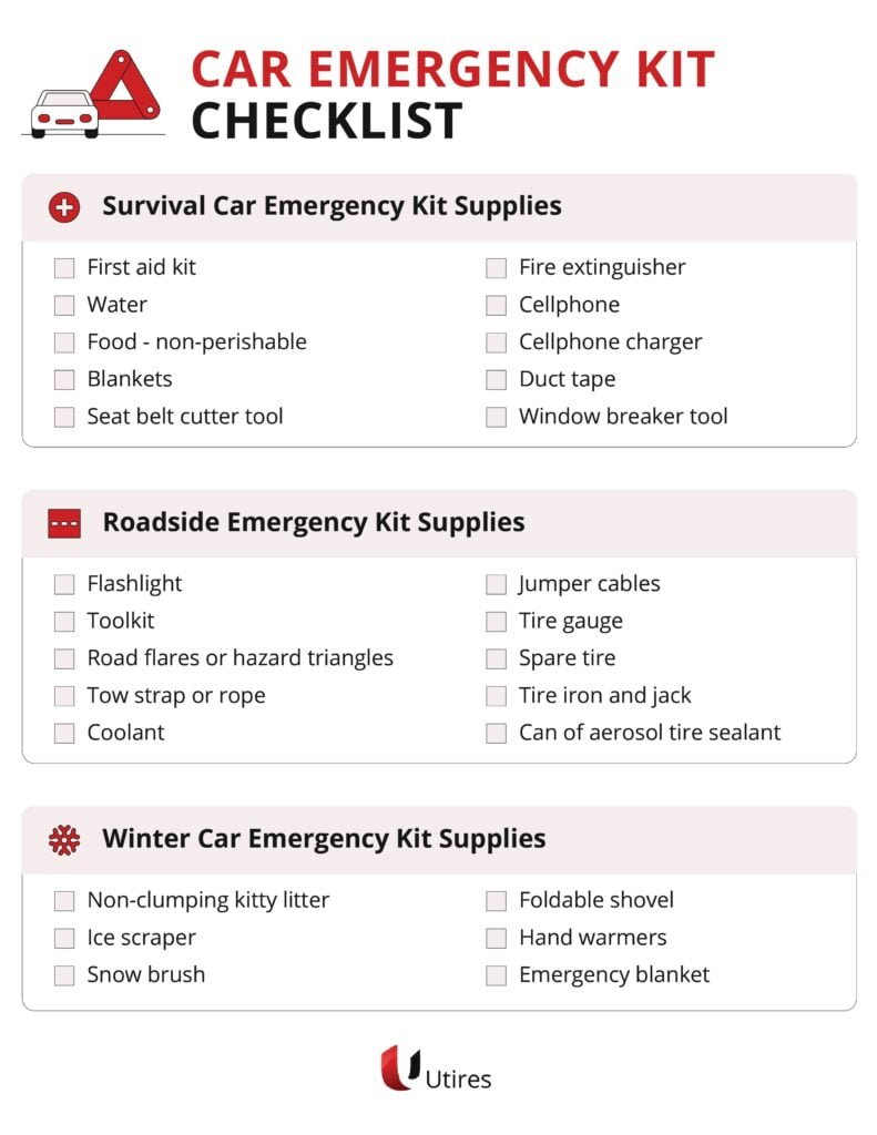 Emergency Car Kit Essentials