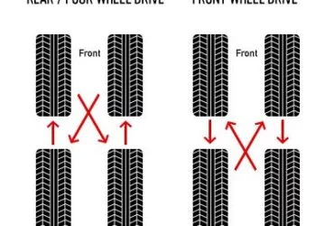 How Often Should You Rotate Your Car Tires