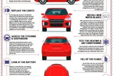 How to Check Your Car'S Cooling System for Summer