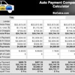 How to Compare Car Loan Options