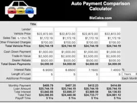 How to Compare Car Loan Options