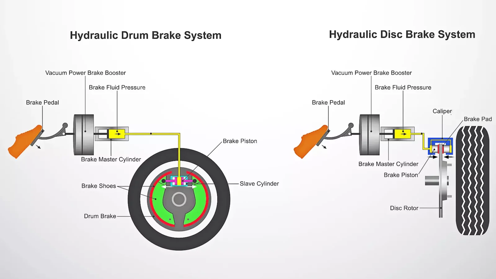 How to Diagnose Braking System Issues