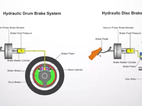 How to Diagnose Braking System Issues