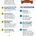 How to Negotiate Car Price