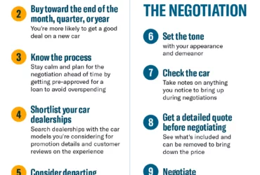 How to Negotiate Car Price