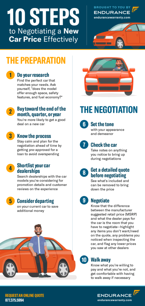 How to Negotiate Car Price