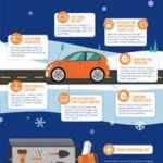 How to Prepare Your Car for Winter