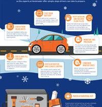 How to Prepare Your Car for Winter