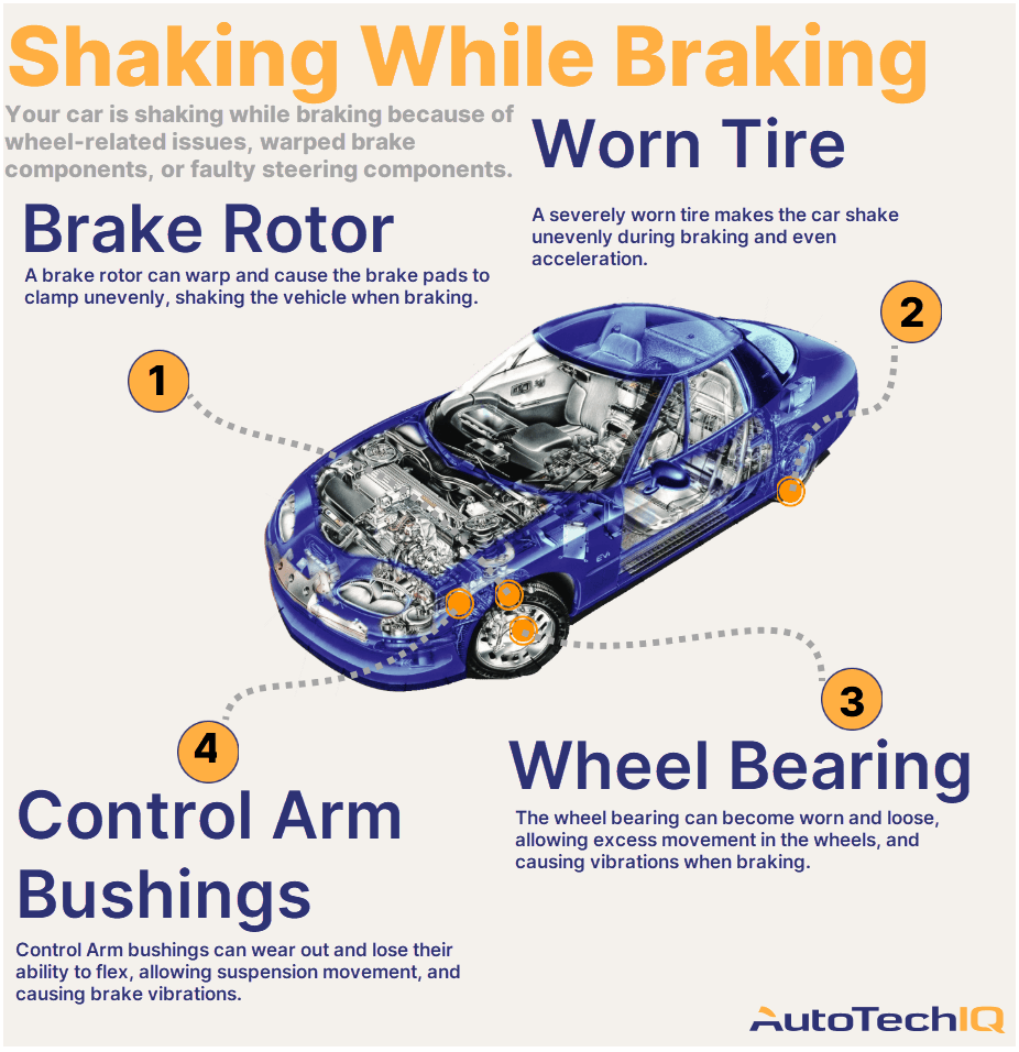 Preventing Common Car Suspension And Steering Issues