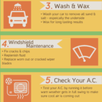 Spring Car Maintenance Checklist