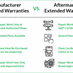 What Does a Car Warranty Cover