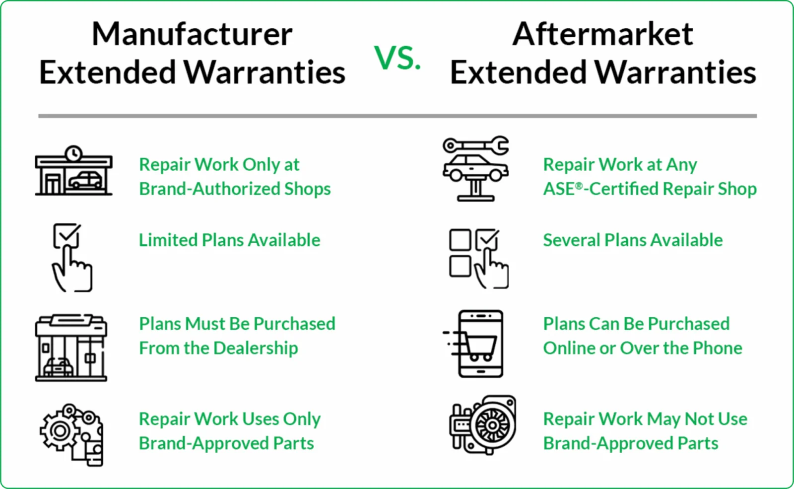 What Does a Car Warranty Cover