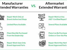 What Does a Car Warranty Cover