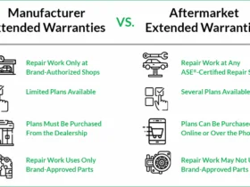 What Does a Car Warranty Cover