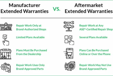 What Does a Car Warranty Cover