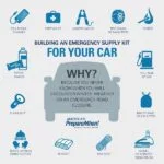 What to Include in an Emergency Car Kit