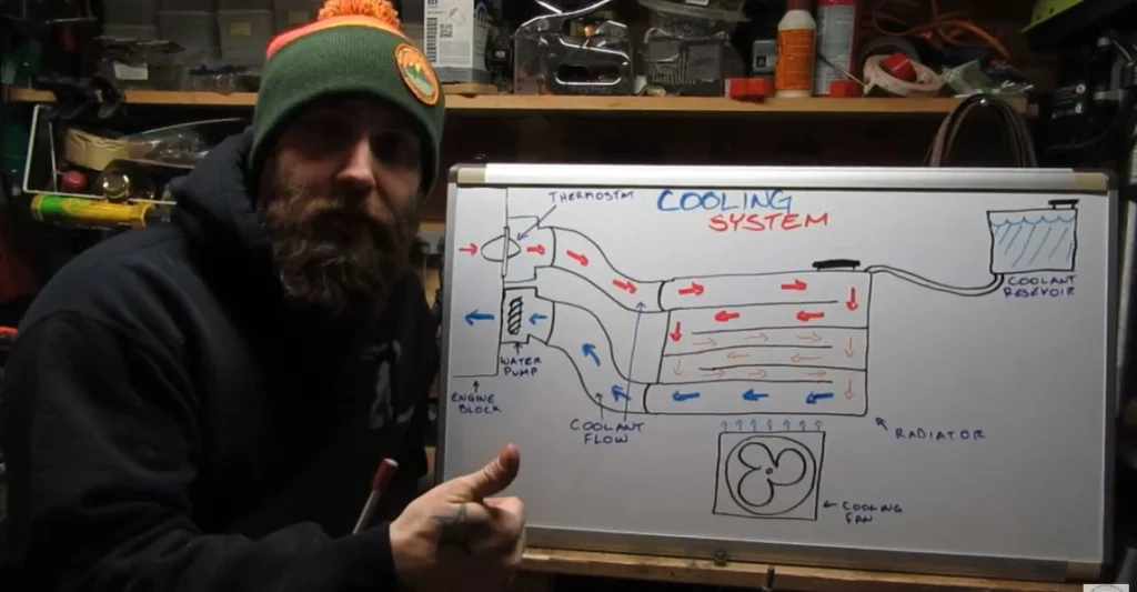 Diagnose Car Cooling System Issues