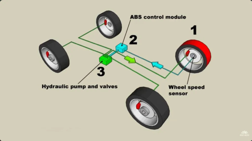 Diagnose Car ABS Issues During Brake Check